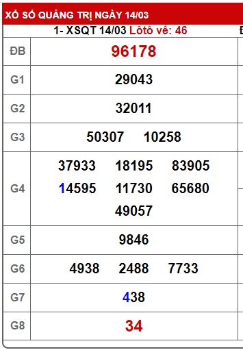  soi cầu xsmt 21/3/24, soi cau xsmt 21 3 24, du doan xsmt 21/3/24, chot so mt 21/3/2024, du doan xsmt 21/3/2024