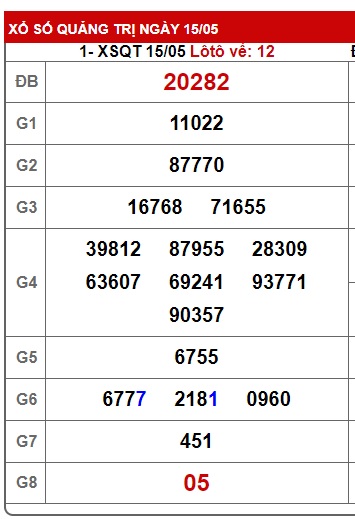 soi cầu xsmt 22/5/25, soi cau xsmt 22-5-2025, du doan xsmt 22 05 25, chot so mt 22/5/25, du doan xsmt 22-5-2025