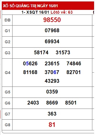 soi cầu xsmt 23-01-2025, soi cau xsmt 23 01 2025, du doan xsmt 23/1/2025, chot so mt 23/01/2025, du doan xsmt 23/1/2025