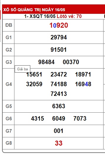  soi cầu xsmt 23/5/24, soi cau xsmt 23 5 24, du doan xsmt 23/5/24, chot so mt 23 5 24, du doan xsmt 23/5/24