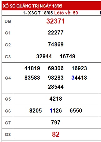 soi cầu xsmt 25/5/23, soi cau xsmt 25/5/23, du doan xsmt 25-5-2023, chot so mt 25/5/23, du doan xsmt 25-5-2023