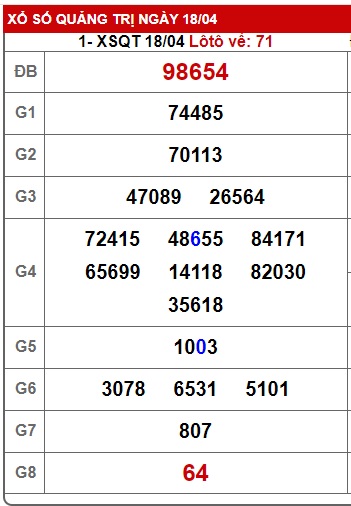  soi cầu xsmt 25/4/24, soi cau xsmt 25/4/24, du doan xsmt 25 4 24, chot so mt 25/4/2024, doan xsmt 25  4 24