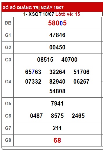 soi cầu xsmt 25/7/24, soi cau xsmt 25-7-2024, du doan xsmt 25/7/2024,  chot so mt 25-7-2024, du doan xsmt 25-7-2024