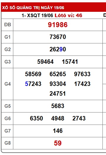 soi cầu xsmt 26/6/25, soi cau xsmt 26/6/25, du doan xsmt 26 06 25, chot so mt 26/6/25, du doan xsmt 26/6/2025