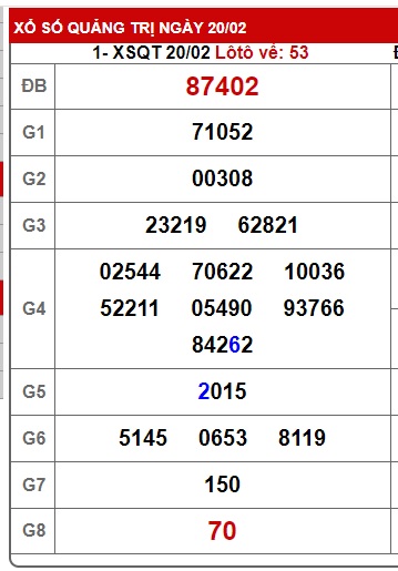 soi cầu xsmt 27/2/2025, soi cau xsmt 27 02 25 du doan xsmt 27-2-2025, chot so mt 27-2-2025, du doan xsmt 27-02-2025