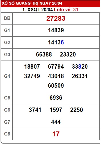 soi cầu xsmt 27/4/23, soi cau xsmt 27-4-23, du doan xsmt 27 04 23, chot so mt 27-04-2023, du doan xsmt 27-4-23