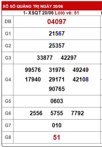 soi cầu xsmt 27/6/24, soi cau xsmt 27/6/2024, du doan xsmt 27 6 24, chot so mt 27-6-2024, du doan xsmt 27-06-2024