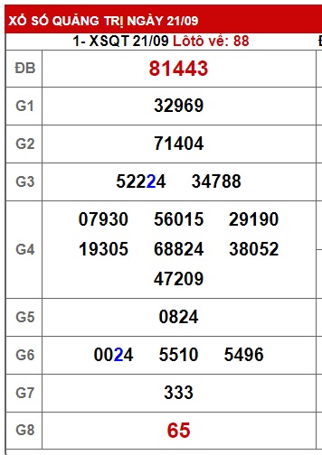 soi cầu xsmt 28/9/23, soi cau xsmt 28 9 23, du doan xsmt 28 9 23, chot so mt 28-9-2023, du doan xsmt 28 9 23