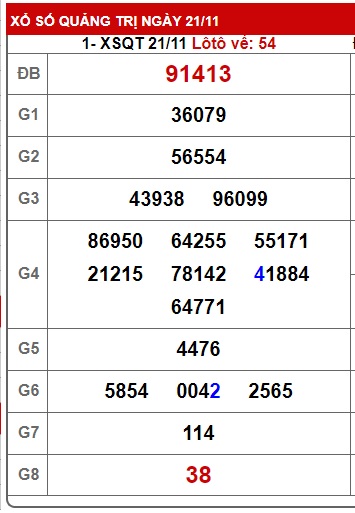 soi cầu xsmt 28/11/24, soi cau xsmt 28-11-2024, du doan xsmt 28-11-2024, chot so mt 28/11/2024, du doan xsmt 28/11/2024