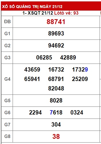 soi cầu xsmt 28/12/23, soi cau xsmt 28/12/2023, du doan xsmt 28 12 23, chot so mt 28-12-23, du doan xsmt 28-1-23