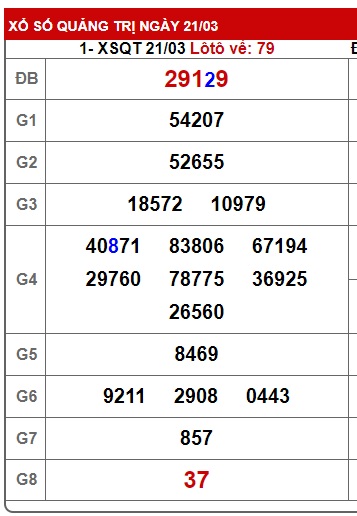 soi cầu xsmt 28/3/24, soi cau xsmt 28/3/24, du doan xsmt 28/3/24, chot so mt 28 3 24, du doan xsmt 28 3 24