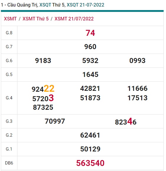 soi cầu xsmt 28/7/222, soi cau xsmt 28 7 2022, du doan xsmt 28 7 2022, chot so mt 28/7/2022, du doan xsmt 28 7 2022