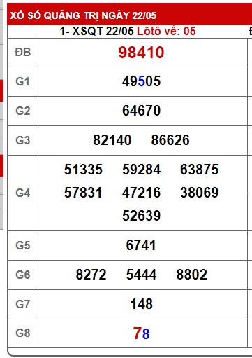 soi cầu xsmt 29/5/25, soi cau xsmt 29-5-2025, du doan xsmt 29/5/25, chot so mt 29-5-2025, du doan xsmt 29-5-2025