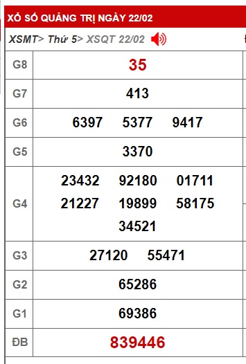 soi cầu xsmt 29/2/24, soi cau xsmt 29 2 2024, du doan xsmt 29/2/24, chot so mt 29/2/24, du doan xsmt 29/2/24