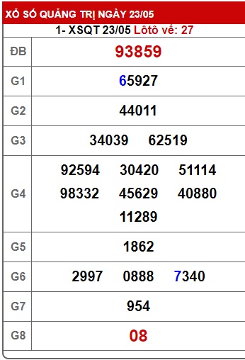 soi cầu xsmt 30/5/24, soi cau xsmt 30 5 24, du doan xsmt 30/5/24, chot so mt 30-5-2024, du doan xsmt 30/5/24