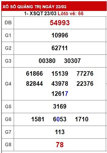 Soi cầu xsmt Quảng trị  31/3/23