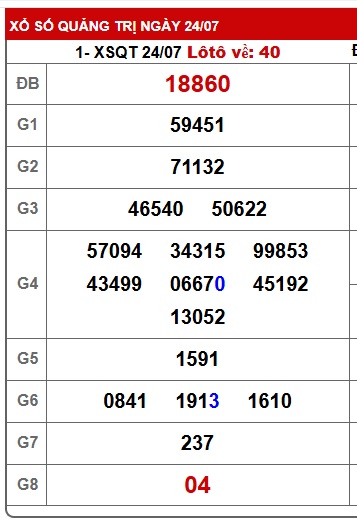 soi cầu xsmt 31/7/25, soi cau xsmt 31 7 25, du doan xsmt 31/7/25, chot so mt 31-7-2025, du doan xsmt 31/7/25