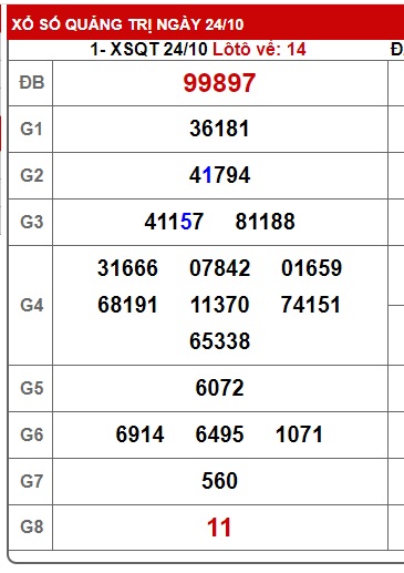 soi cầu xsmt 31/10/24, soi cau xsmt 31/10/2024, du doan xsmt 31/10/24, chot so mt 31/10/2024, du doan xsmt 31 10 24