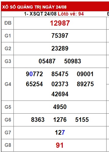 soi cầu xsmt 31/8/2023, soi cau xsmt 31/8/2023, du doan xsmt 31 08 23, chot so mt 31-8-2023, du doan xsmt 31-8-23