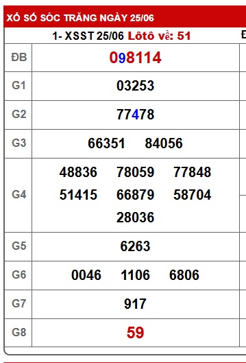 Soi cầu xsmn 02/07/25, dự đoán xsmn 2/7/25, chốt số xsmn 2/7/25, soi cầu miền nam vip 02 07 25, soi cầu mn 02-07-2025, soi cầu xsmn 2/7/25, dự đoán mn 02-07-2025