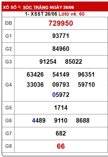 Soi cầu xsmn 3/7/24, dự đoán xsmn 3/7/24, chốt số xsmn 3 7 24, soi cầu miền nam vip 03 07 24, soi cầu mn 03 07 24, soi cầu xsmn 3-7-2024