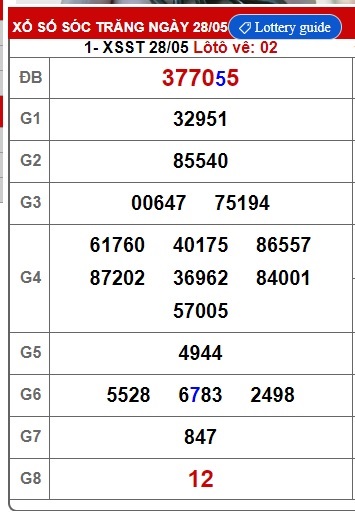 Soi cầu xsmn 04/6/25, dự đoán xsmn 4/6/25, chốt số xsmn 04/6/2025, soi cầu miền nam vip 04 06 25, soi cầu mn 04/6/2025, soi cầu xsmn 4-6-2025