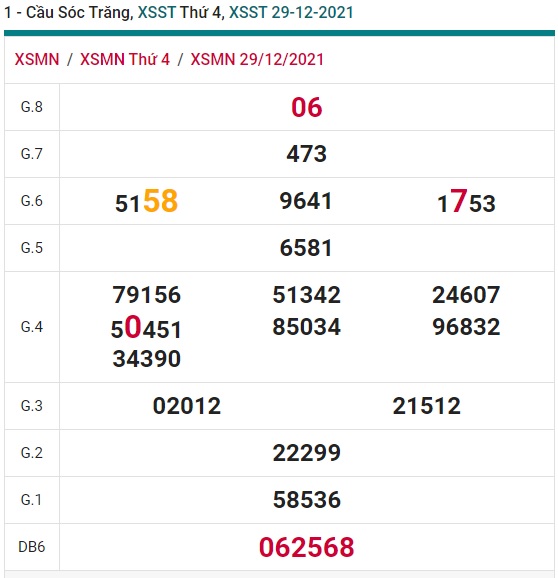    soi cầu xsmn Sóc Trăng 05/01/2022