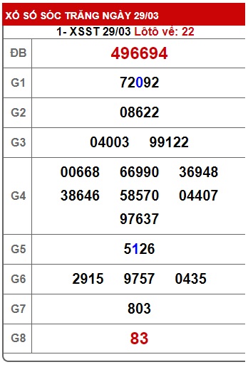 Soi cầu xsmn 05/4/2023, dự đoán xsmn 5/4/2023, chốt số xsmn 05-4-2023, soi cầu miền nam vip, soi cầu mn 05 4 2023, soi cầu xsmn 5-4-2023