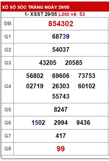 Soi cầu xsmn 5/6/24, dự đoán xsmn 05 6 24, chốt số xsmn 5/6/24, soi cầu miền nam vip 05 06 24, soi cầu mn 5-6-2024, soi cầu xsmn 05 06 24, dự đoán mn 5/6/24