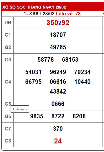  Soi cầu xsmn 6/3/24, dự đoán xsmn 06-3-2024, chốt số xsmn 06 3 24, soi cầu miền nam vip 6-3-2024, soi cầu mn 06/3/24, soi cầu xsmn 06/3/24, dự đoán mn 06 3 2024