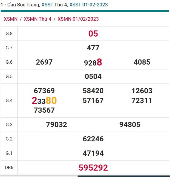           soi cầu xsmn Sóc Trăng 8/2/23