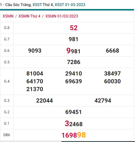           soi cầu xsmn Sóc Trăng 8/3/23