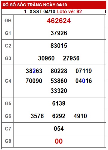 Soi cầu xsmn 11 10 23, dự đoán xsmn 11/10/2023, chốt số xsmn 11 10 23, soi cầu miền nam vip 11 10 23, soi cầu mn 11-10-23, soi cầu xsmn 11-10-2023, dự đoán mn 11/10/23