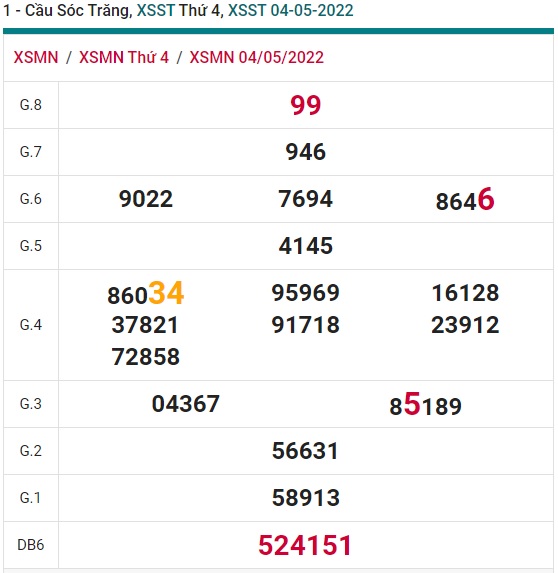 Soi cầu xsmn 11/05/2022, dự đoán xsmn 11-5-2022, chốt số xsmn 11/05/2022, soi cầu miền nam vip, soi cầu mn 11-05-2022