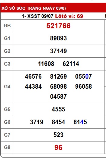 Soi cầu xsmn 16/7/25, dự đoán xsmn 16 7 25, chốt số xsmn 16-7-25, soi cầu miền nam vip 16 07 25, soi cầu mn 16-7-2025, soi cầu xsmn 16-7-2025, dự đoán mn 16/7/25