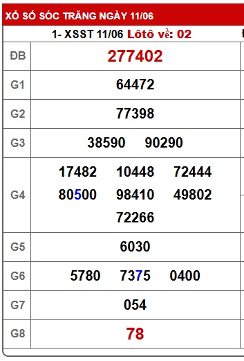 Soi cầu xsmn 18/6/2025, dự đoán xsmn 18-06-2025, chốt số xsmn 18/6/25, soi cầu miền nam vip 18-6-2025, soi cầu mn 18-6-2025, soi cầu xsmn 18/6/25, dự đoán mn 18-6-2025