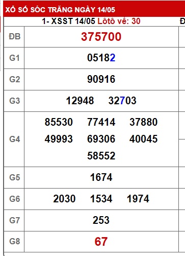 Soi cầu xsmn 12/5/25, dự đoán xsmn 21/5/25, chốt số xsmn 21/5/25, soi cầu miền nam vip 21 5 2025, soi cầu mn 21/5/25, soi cầu xsmn 21 05 2025