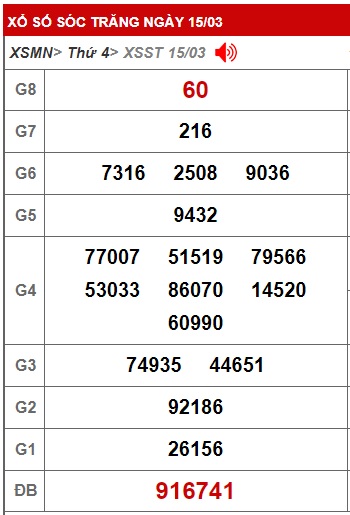    soi cầu xsmn Sóc Trăng 22/3/23