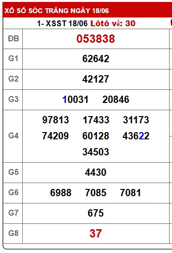 Soi cầu xsmn 25/6/25, dự đoán xsmn 25/6/25, chốt số xsmn 25/6/2025, soi cầu miền nam vip 25 06 2025, soi cầu mn 25/6/2025, soi cầu xsmn 25-06-2025