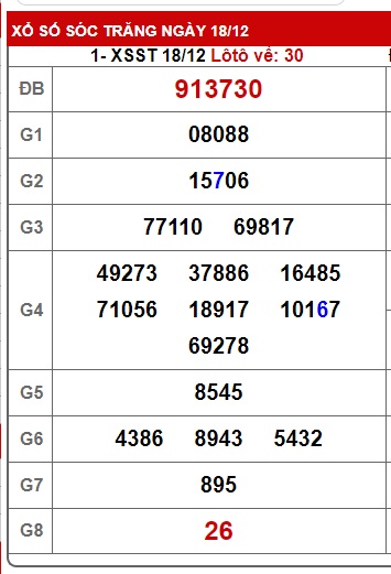 Soi cầu xsmn 25/12/2024, dự đoán xsmn 25 12 2024, chốt số xsmn 25-12-2024, soi cầu miền nam vip 25 12 2024, soi cầu mn 25-12-2024, soi cầu xsmn 25-12-2024, dự đoán mn 25/12/2024