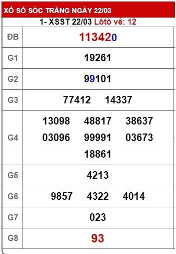 Soi cầu xsmn 29 3 2023, dự đoán xsmn 29-3-2023, chốt số xsmn 29 3 2023, soi cầu miền nam vip, soi cầu mn 29/3/2023, soi cầu xsmn 29 3 2023, dự đoán mn 29 3 2023