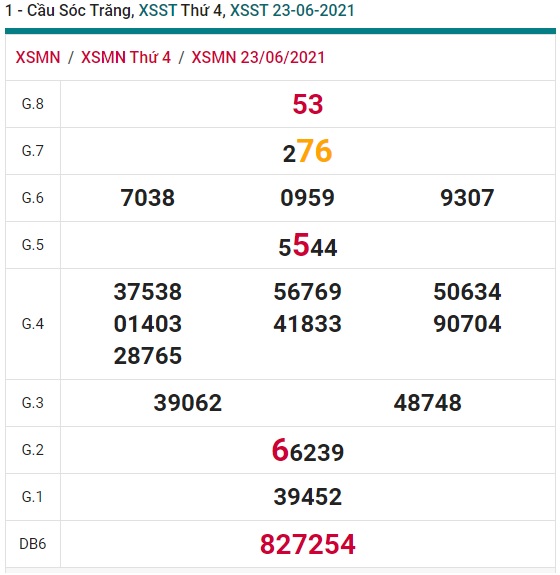 soi cầu xsmn Sóc Trăng 30/6/2021