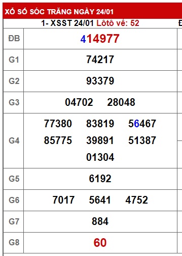 Soi cầu xsmn 31/1/24, dự đoán xsmn 31/1/24, chốt số xsmn 31/1/2024, soi cầu miền nam vip 31 1 2024, soi cầu mn 31 1 2024, soi cầu xsmn 31-1-2024, dự đoán mn 31-1-2024