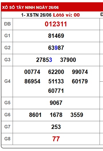 Soi cầu xsmn 03/7/25, dự đoán xsmn 03-7-25 chốt số xsmn 3/7/25, soi cầu miền nam vip 03 07 25, soi cầu mn 03-7-25 soi cầu xsmn 03-7-25, dự đoán mn 3/7/25