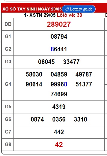 Soi cầu xsmn 5/6/25, dự đoán xsmn 05/6/2025, chốt số xsmn 5 6 2025, soi cầu miền nam vip 05 06 25, soi cầu mn 05/6/2025, soi cầu xsmn 5/6/25, dự đoán mn 5/6/25