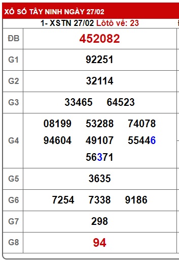 Soi cầu xsmn 6/3/25, dự đoán xsmn 06/3/25, chốt số xsmn 06/3/2025, soi cầu miền nam vip 06 03 2025, soi cầu mn 06-03-2025, soi cầu xsmn 06 03 2025, dự đoán mn 06/3/25