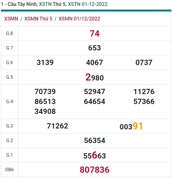 soi cầu xsmn Tây Ninh 8/12/22