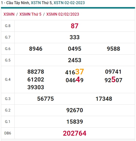 soi cầu xsmn Tây Ninh 9/2/23