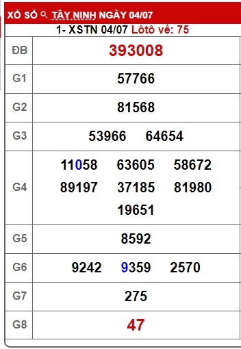 Soi cầu xsmn 11/7/2024, dự đoán xsmn 11-7-2024, chốt số xsmn 11-7-2024 soi cầu miền nam vip 11 07 2024, soi cầu mn 11-7-2024, soi cầu xsmn 11 07 2024, dự đoán mn 11/7/24