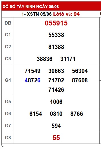 Soi cầu xsmn 12/6/25, dự đoán xsmn 12/6/25, chốt số xsmn 12-6-2025, soi cầu miền nam vip 12 06 2025, soi cầu mn 12/6/2025, soi cầu xsmn 12/6/25, dự đoán mn 12/6/25